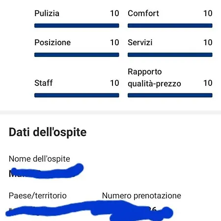 La Piazzetta Napoli